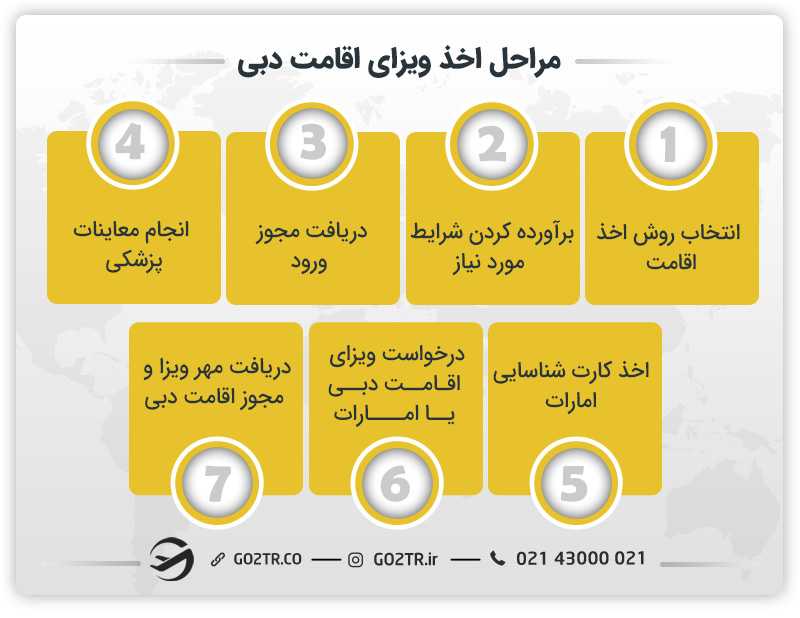 مراحل دریافت ویزای اقامت امارات