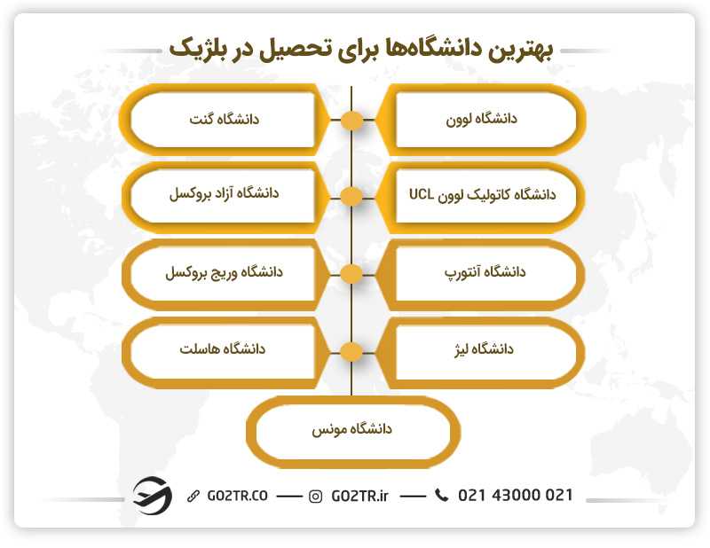 بهترین دانشگاهها برای تحصیل در بلژیک
