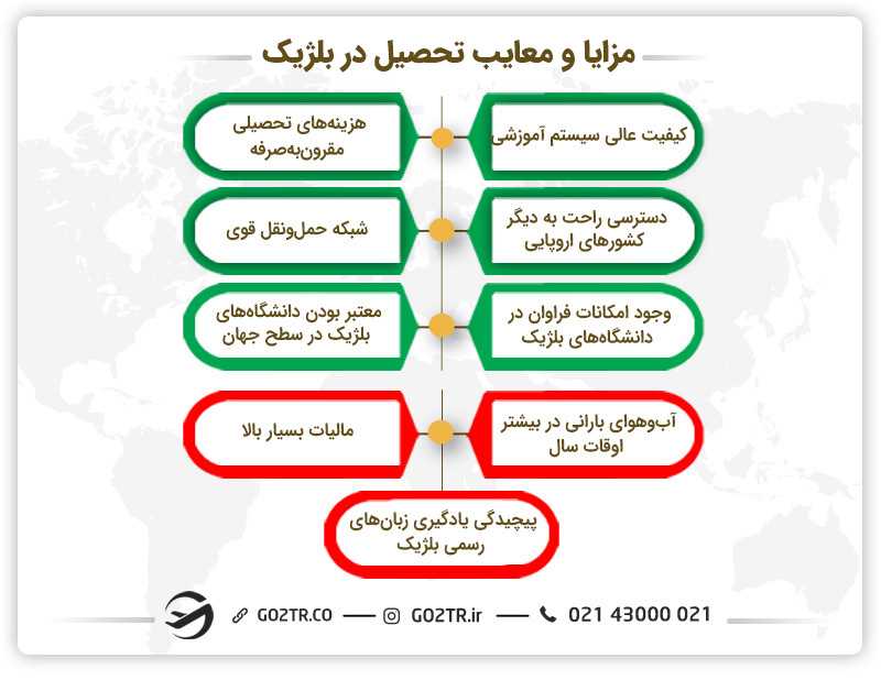 مشکلات. نقات قوت کشور بلژیک برای دانشجویان