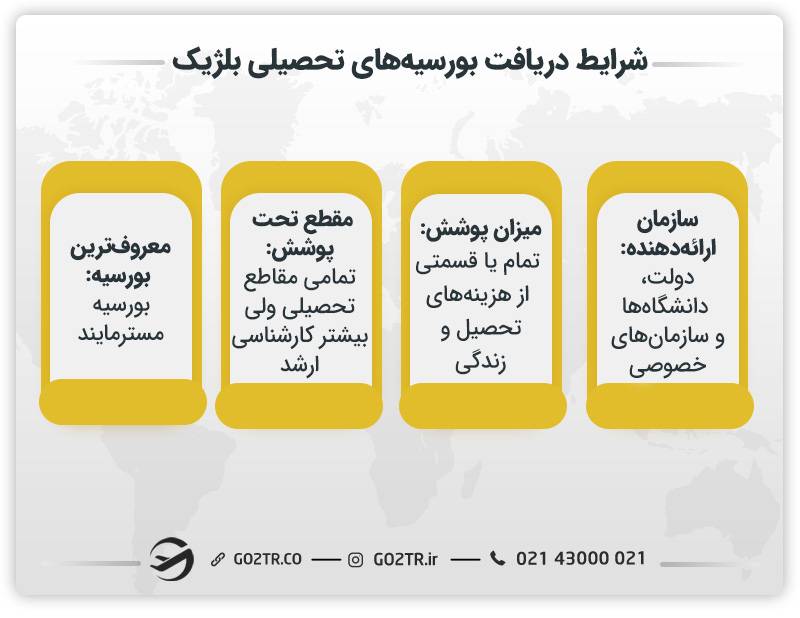 شرایط دریافت بورسیه‌ های تحصیلی بلژیک