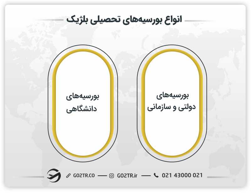 انواع بورسیه های تحصیلی بلژیک