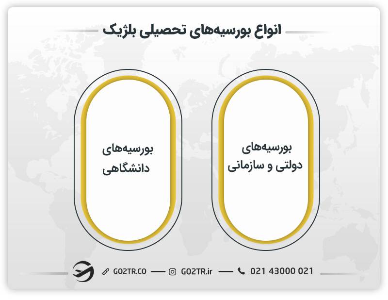انواع بورسیه های تحصیلی بلژیک