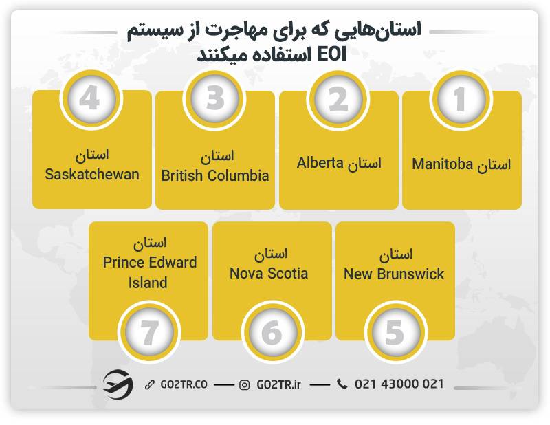 استان‌هایی که برای مهاجرت از سیستم EOI استفاده میکنند