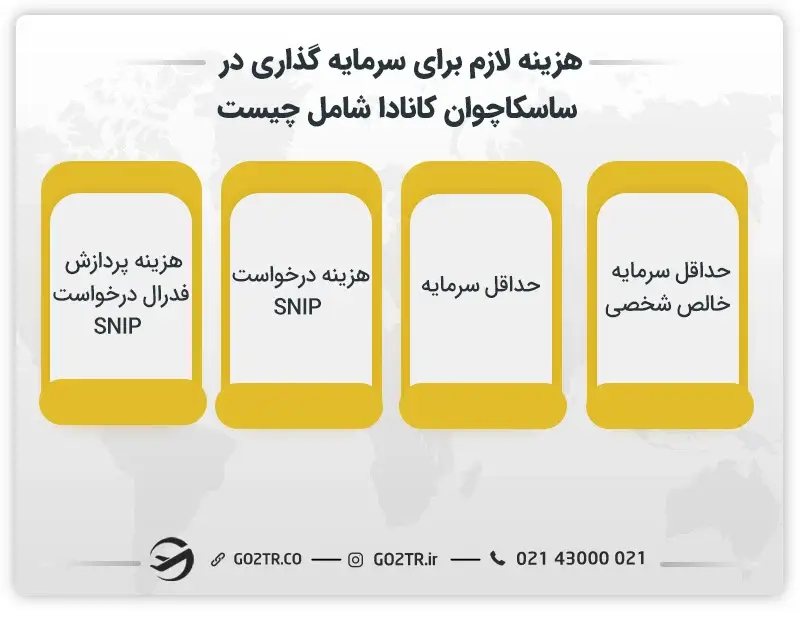 هزینه لازم برای سرمایه گذاری در ساسکاچوان کانادا