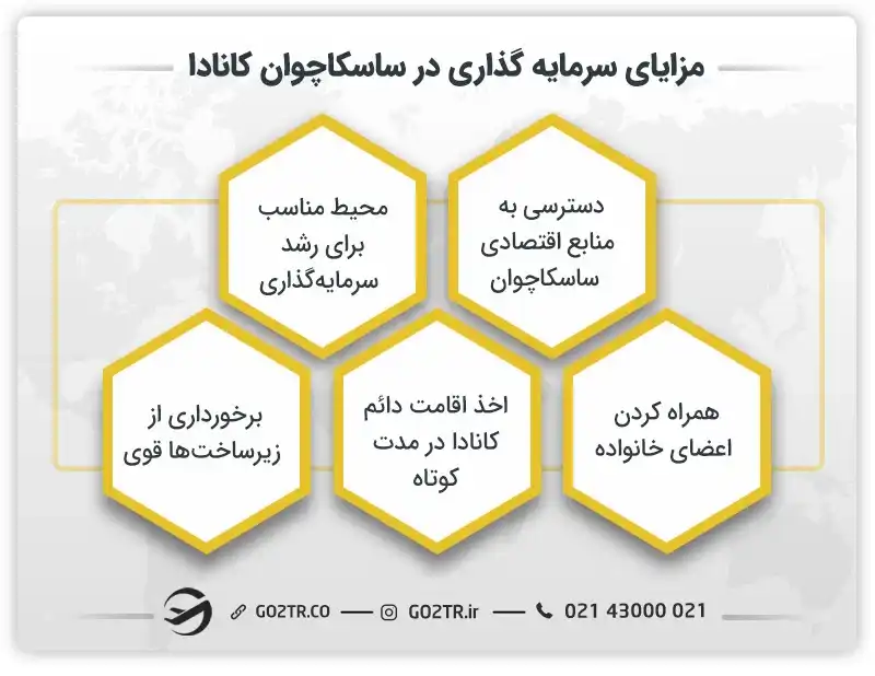 مزایای سرمایه گذاری در ساسکاچوان کانادا