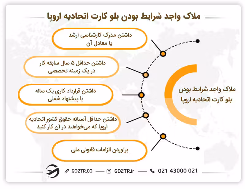 ملاک واجد شرایط بودن بلو کارت اتحادیه اروپا