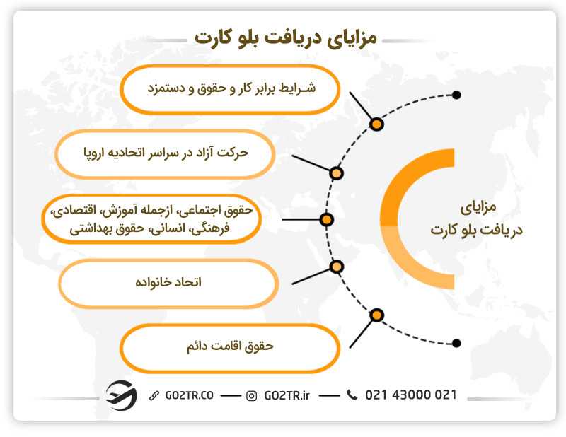 مزایای دریافت بلوکارت