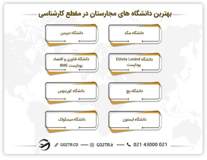 بهترین دانشگاههای مجارستان در مقطع کارشناسی