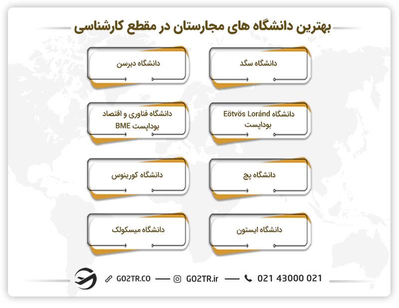 بهترین دانشگاه‌های مجارستان در مقطع کارشناسی
