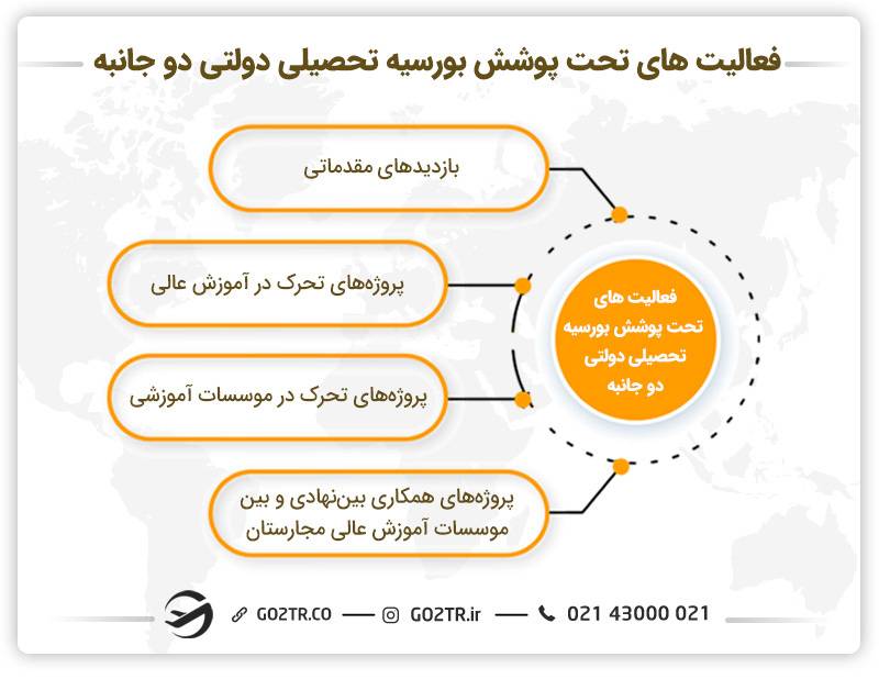 فعالیت‌های تحت پوشش بورسیه تحصیلی دولتی دو جانبه