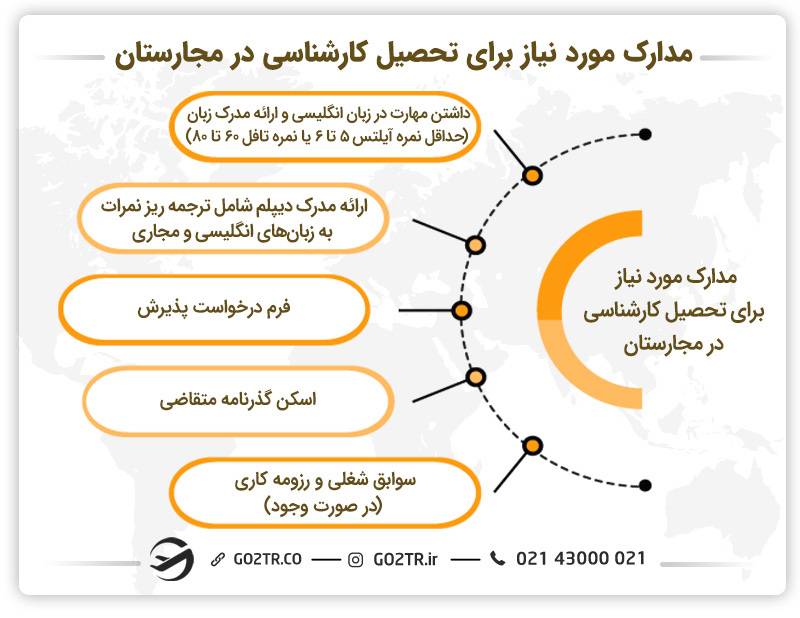 مدارک مورد نیاز تحصیل کارشناسی در مجارستان