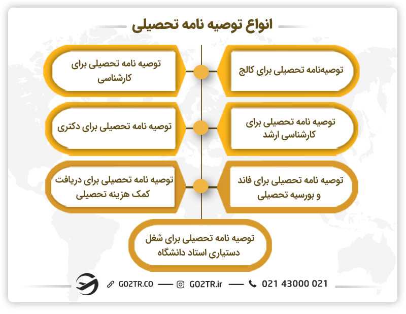 انواع توصیهنامه تحصیلی