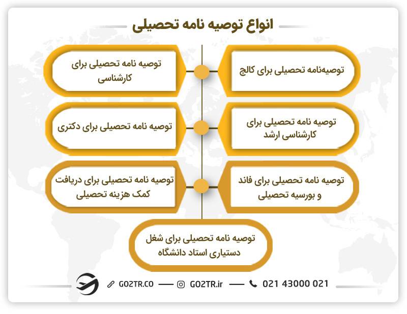 انواع توصیهنامه تحصیلی