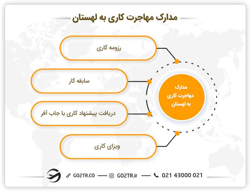مدارک مهاجرت کاری به لهستان