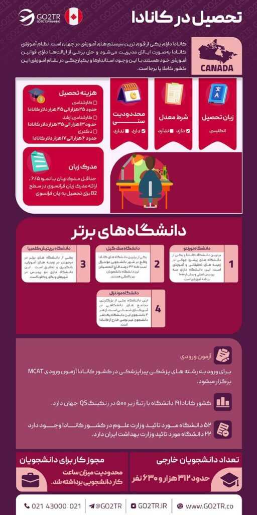 اینفوگرافی تحصیل در کانادا