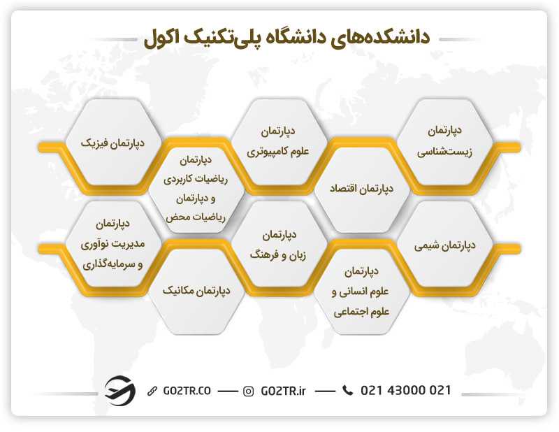 دانشکدههای دانشگاه اکول پلی تکنیک