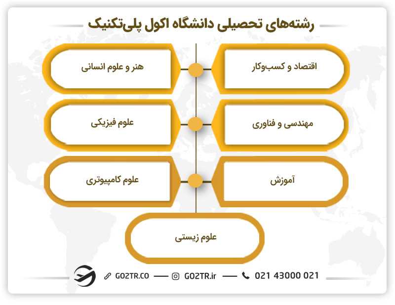 رشتههای تحصیلی دانشگاه اکول پلی تکنیک