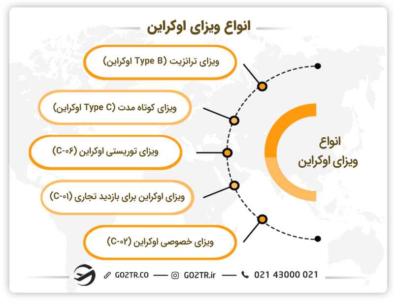 انواع ویزای اوکراین