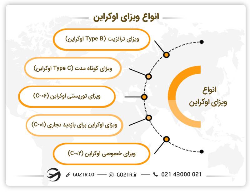 انواع ویزای اوکراین