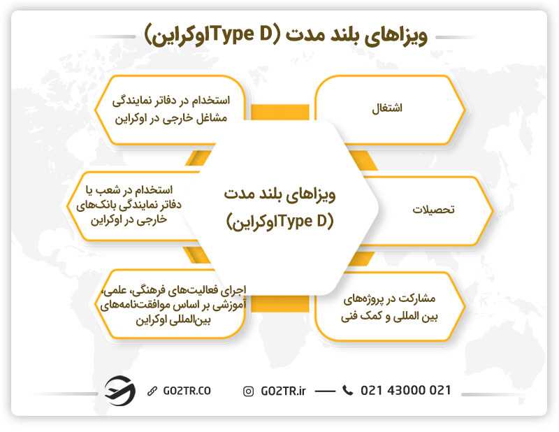 ویزای بلندمدت اوکراین