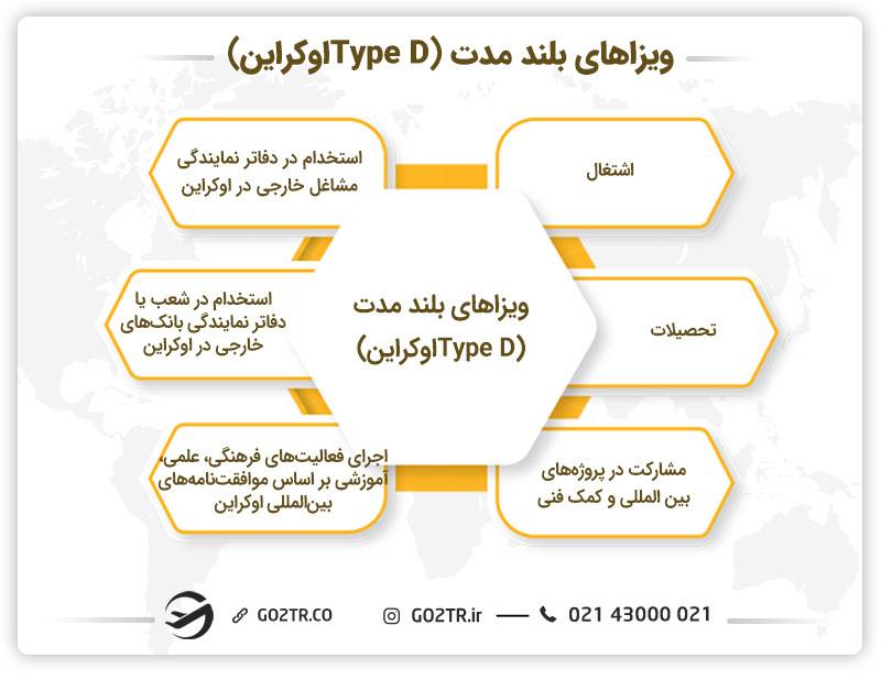 ویزای بلندمدت اوکراین