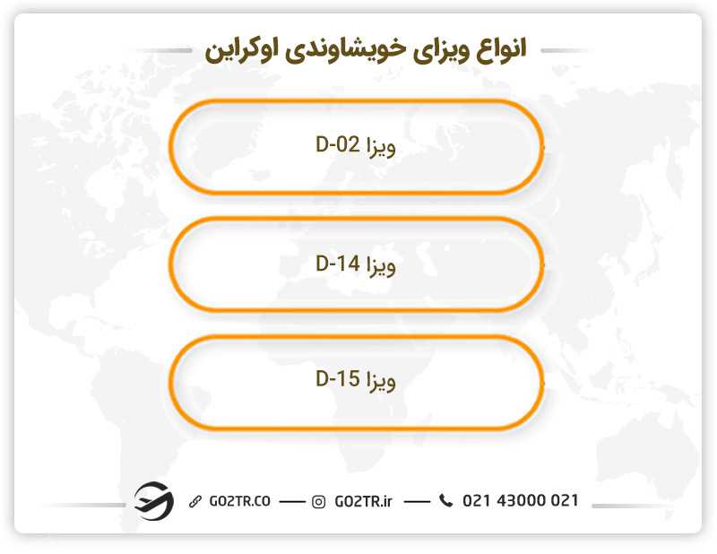 انواع ویزای خویشاوندی اوکراین