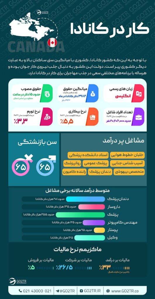 اینفوگرافی کار در کانادا
