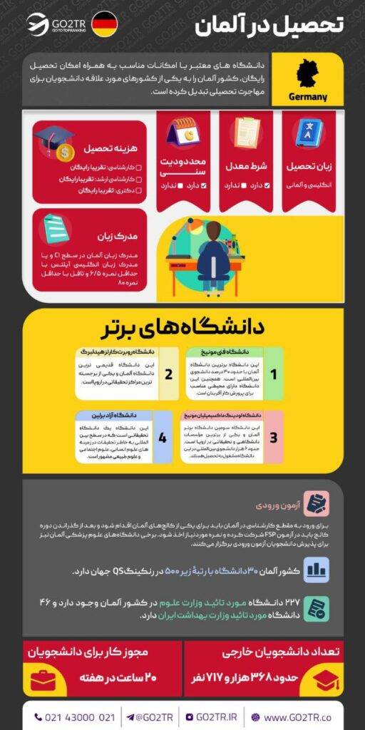 اینفوگرافی تحصیل  در آلمان