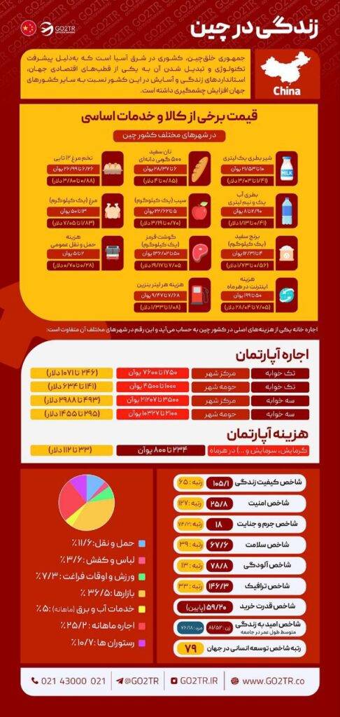 اینفوگرافی زندگی در چین