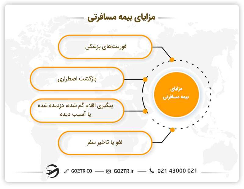 مزایای بیمه مسافرتی سنگاپور