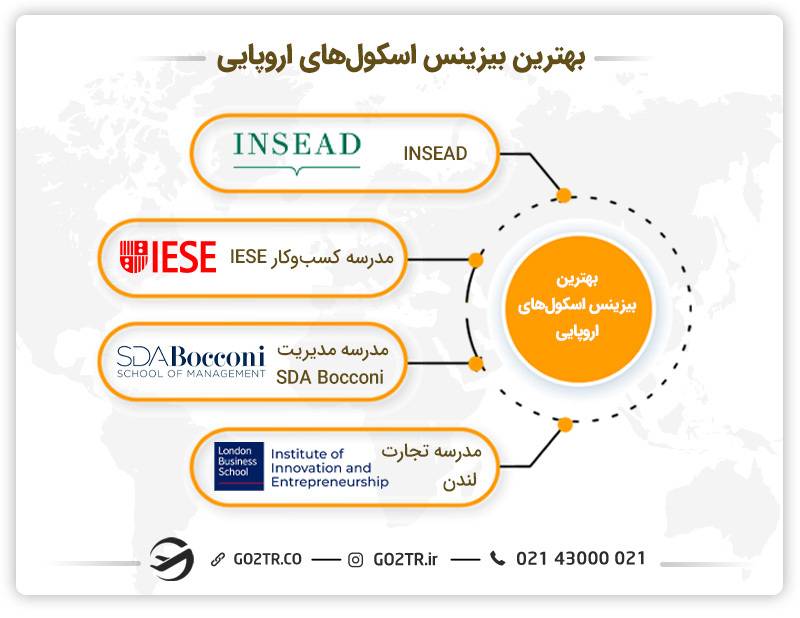 بهترین بیزینس اسکول های اروپایی
