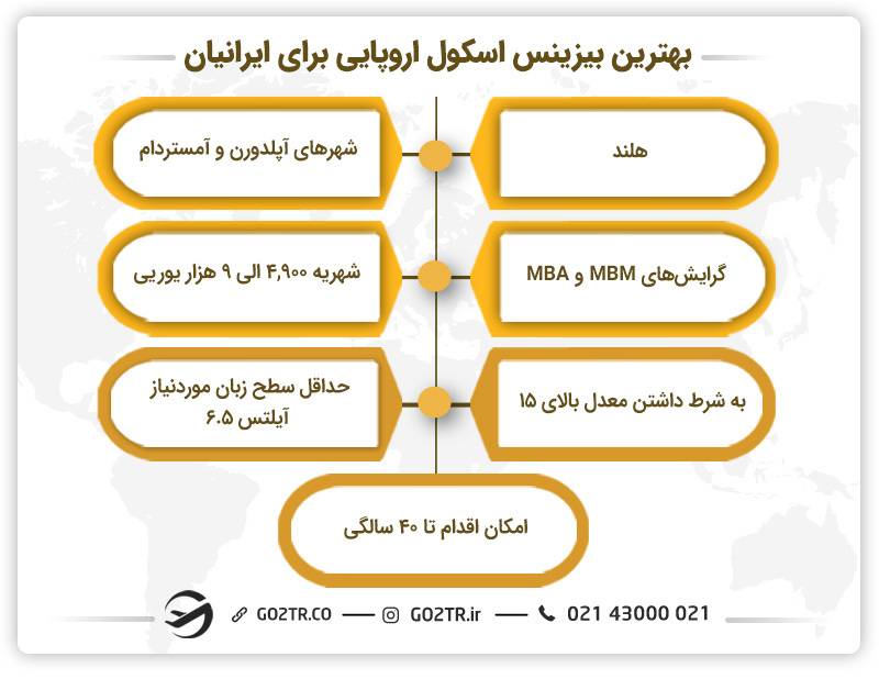 بهترین بیزینس اسکول اروپایی برای ایرانیان