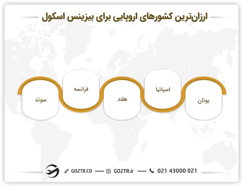 ارزان ترین بیزینس اسکول های اروپا