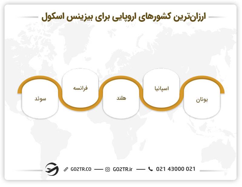ارزان ترین بیزینس اسکول های اروپا