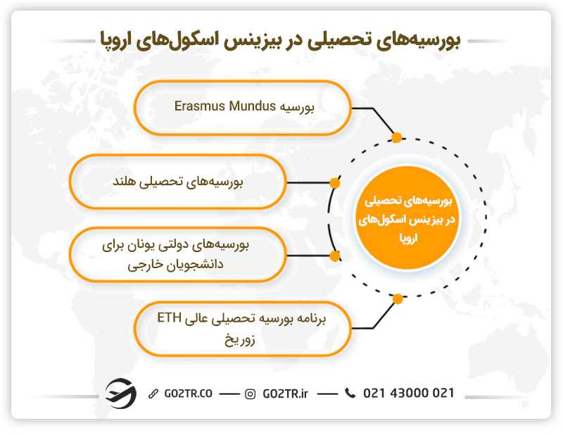 بورسیههای تحصیلی در بهترین بیزینس اسکول های اروپا