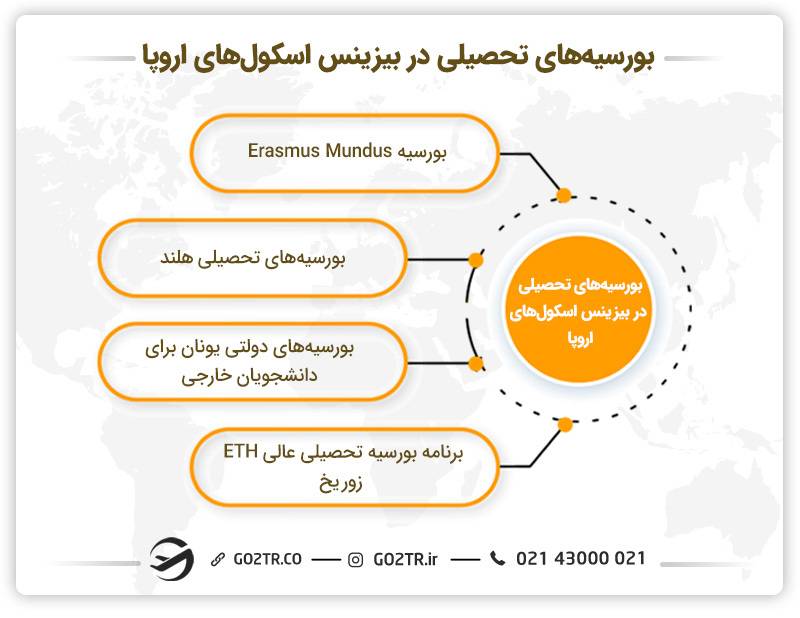 بورسیه‌های تحصیلی در بهترین بیزینس اسکول های اروپا