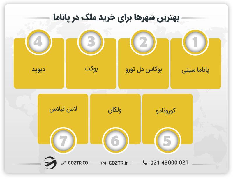 بهترین شهرها برای خرید ملک در پاناما