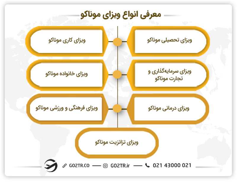 معرفی انواع ویزای موناکو