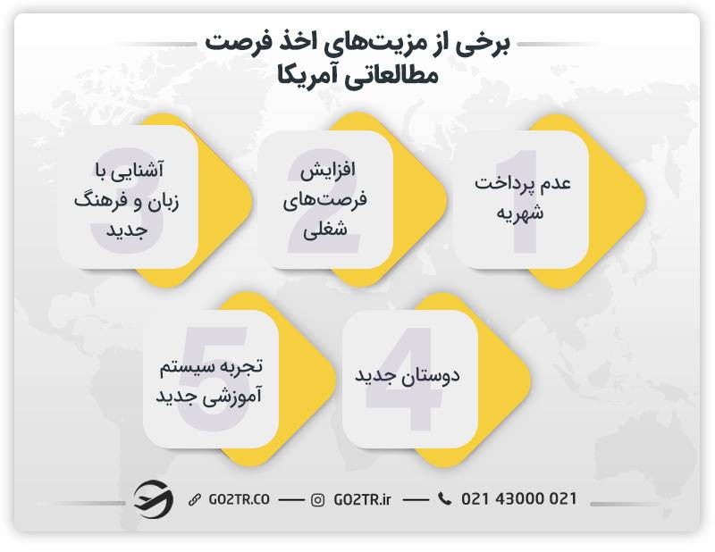 برخی از مزیت‌های اخذ فرصت مطالعاتی در آمریکا
