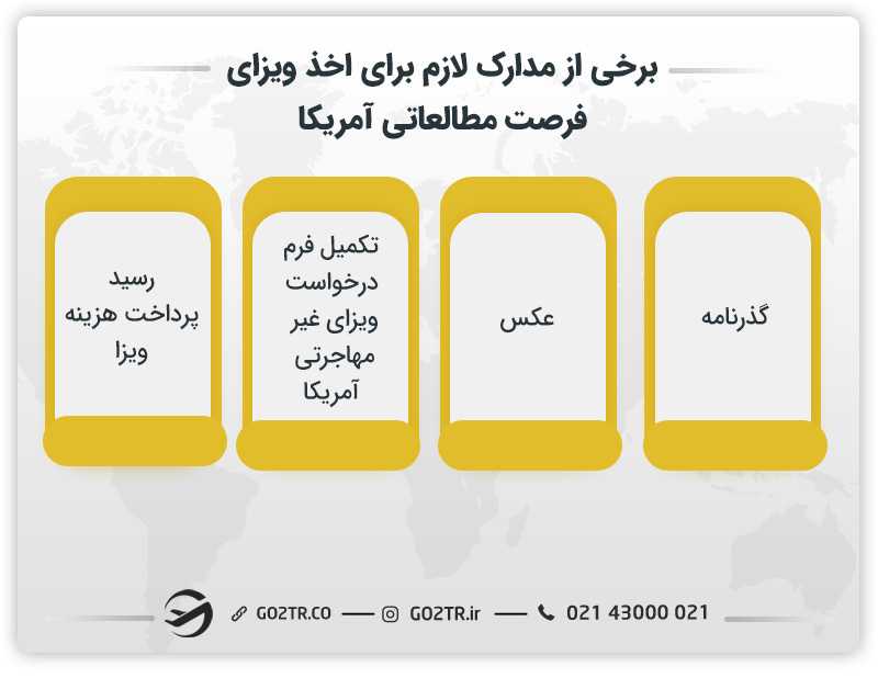 برخی از مدارک لازم جهت شرکت در برنامه فرصت مطالعاتی در آمریکا
