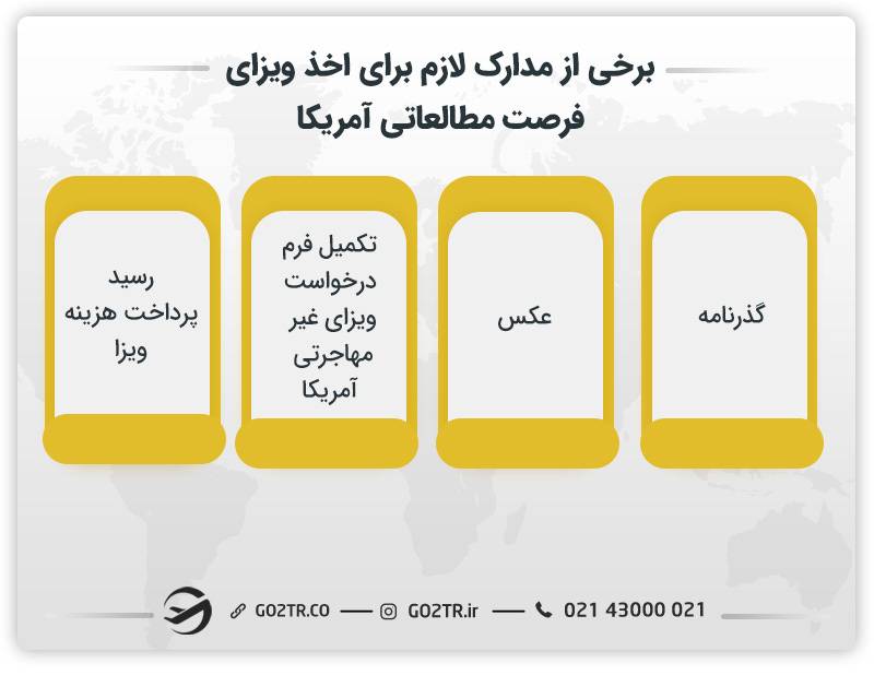 برخی از مدارک لازم جهت شرکت در برنامه فرصت مطالعاتی در آمریکا 