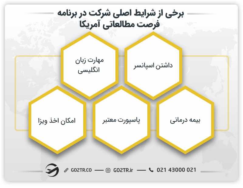 شرایط اصلی جهت شرکت در برنامه فرصت مطالعاتی در آمریکا