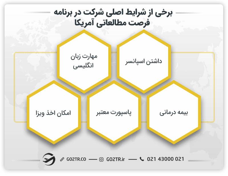 شرایط اصلی جهت شرکت در برنامه فرصت مطالعاتی در آمریکا 