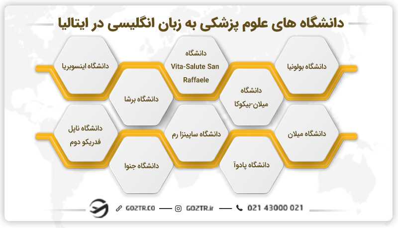 دانشگاه های علوم پزشکی به زبان انگلیسی در ایتالیا
