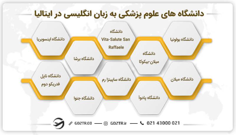 دانشگاه های علوم پزشکی به زبان انگلیسی در ایتالیا