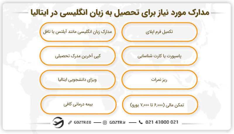 مدارک مورد نیاز برای تحصیل به زبان انگلیسی در ایتالیا