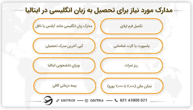 مدارک مورد نیاز برای تحصیل به زبان انگلیسی در ایتالیا