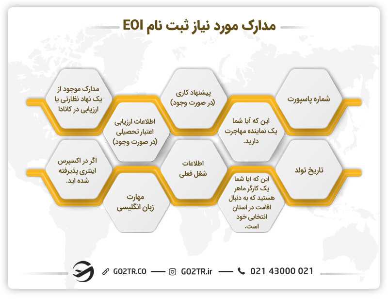 اطلاعات لازم برای ثبت نام EOI