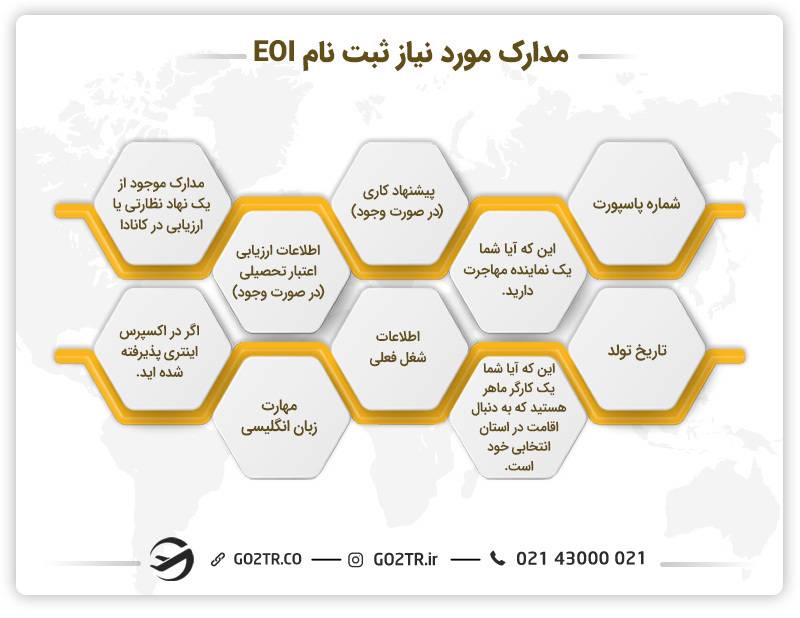 اطلاعات لازم برای ثبت نام EOI