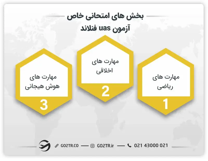 بخش‌های خاص آزمون uas فنلاند